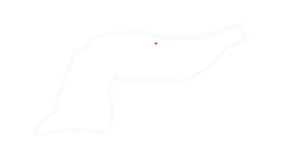 Imola pályarajz