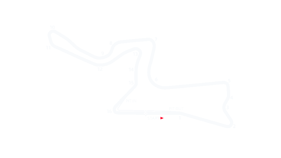Kyalami pályarajz