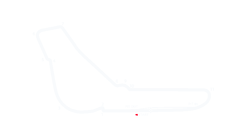 Monza pályarajz