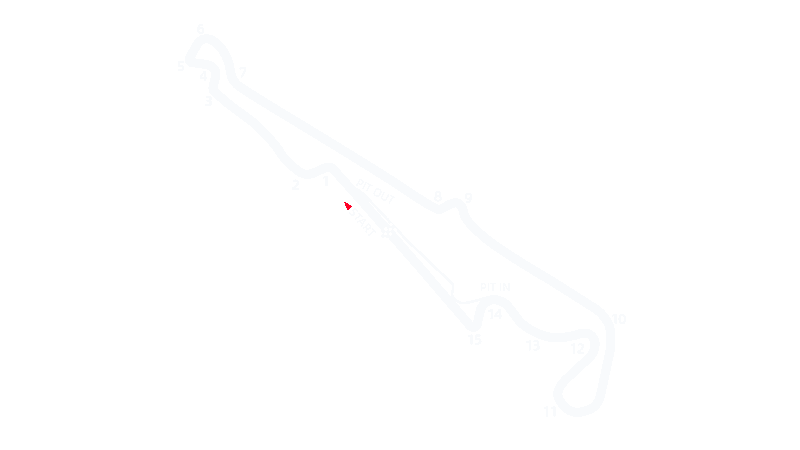 Paul Ricard pályarajz