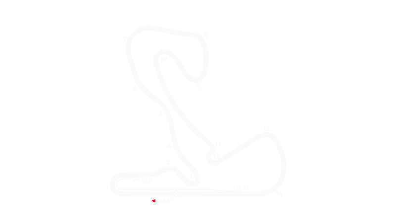 Zandvoort pályarajz